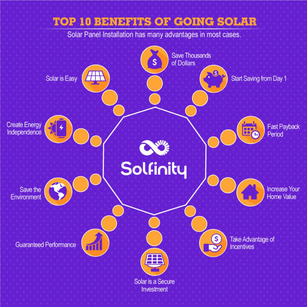 Solar Benefits Graphic